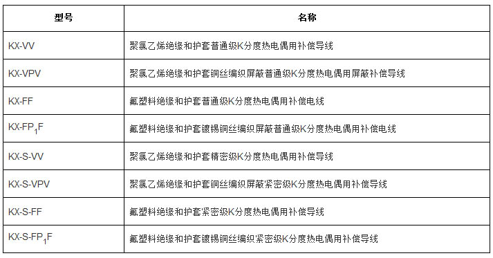 補(bǔ)償導(dǎo)線、補(bǔ)償電纜型號(hào)規(guī)格